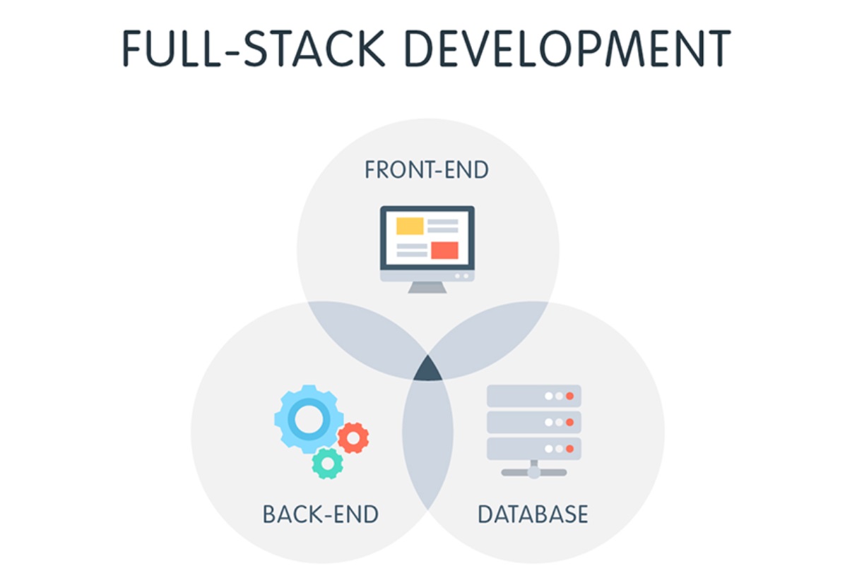 Full Stack Web Development Internship