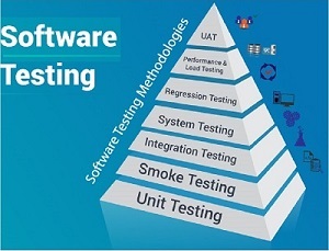 Software Testing Internship